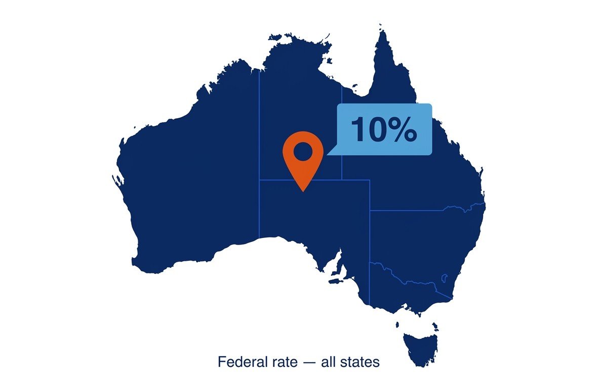 AU GST