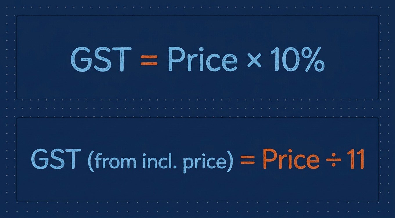 GST Formula AU